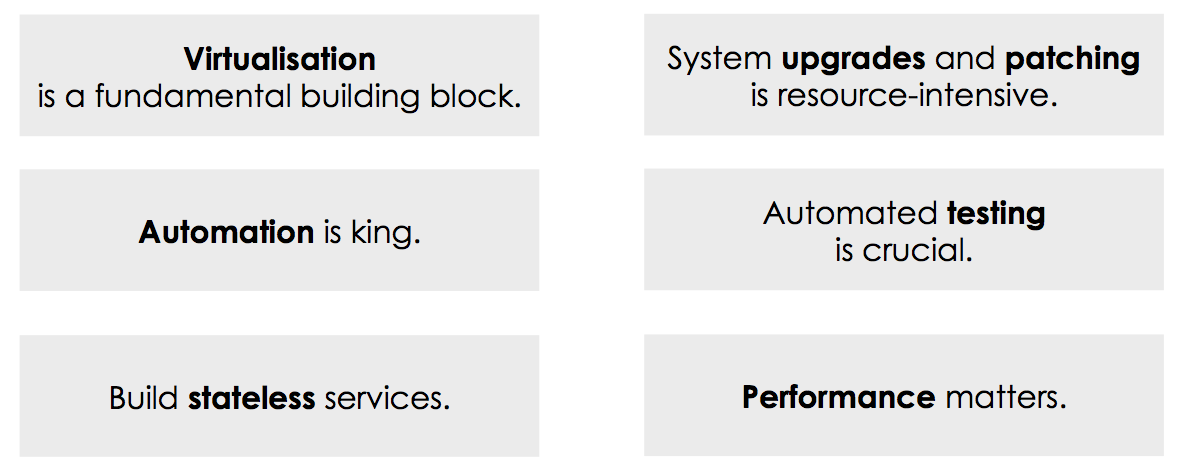 10 years of Application Deployment