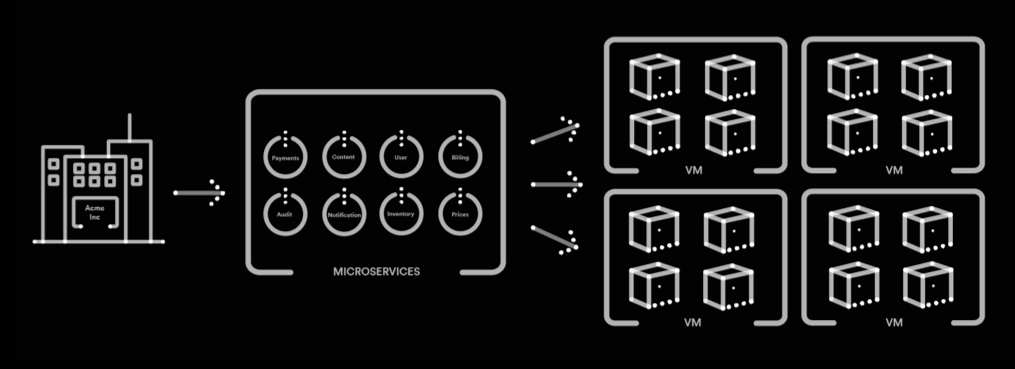 Microservices and Containers